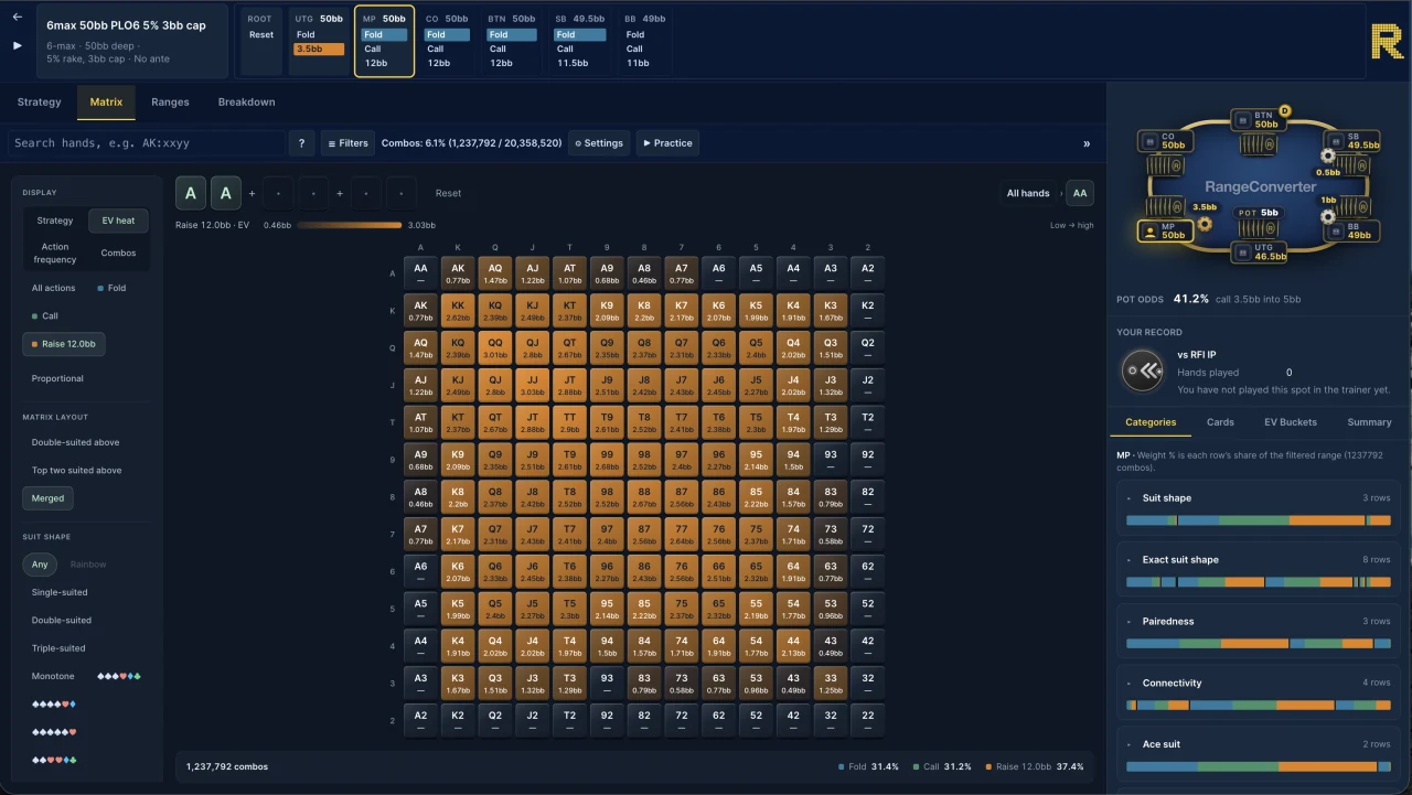 The RangeConverter PLO6 viewer showing the AA expected-value heat map, suit filters and range breakdowns.