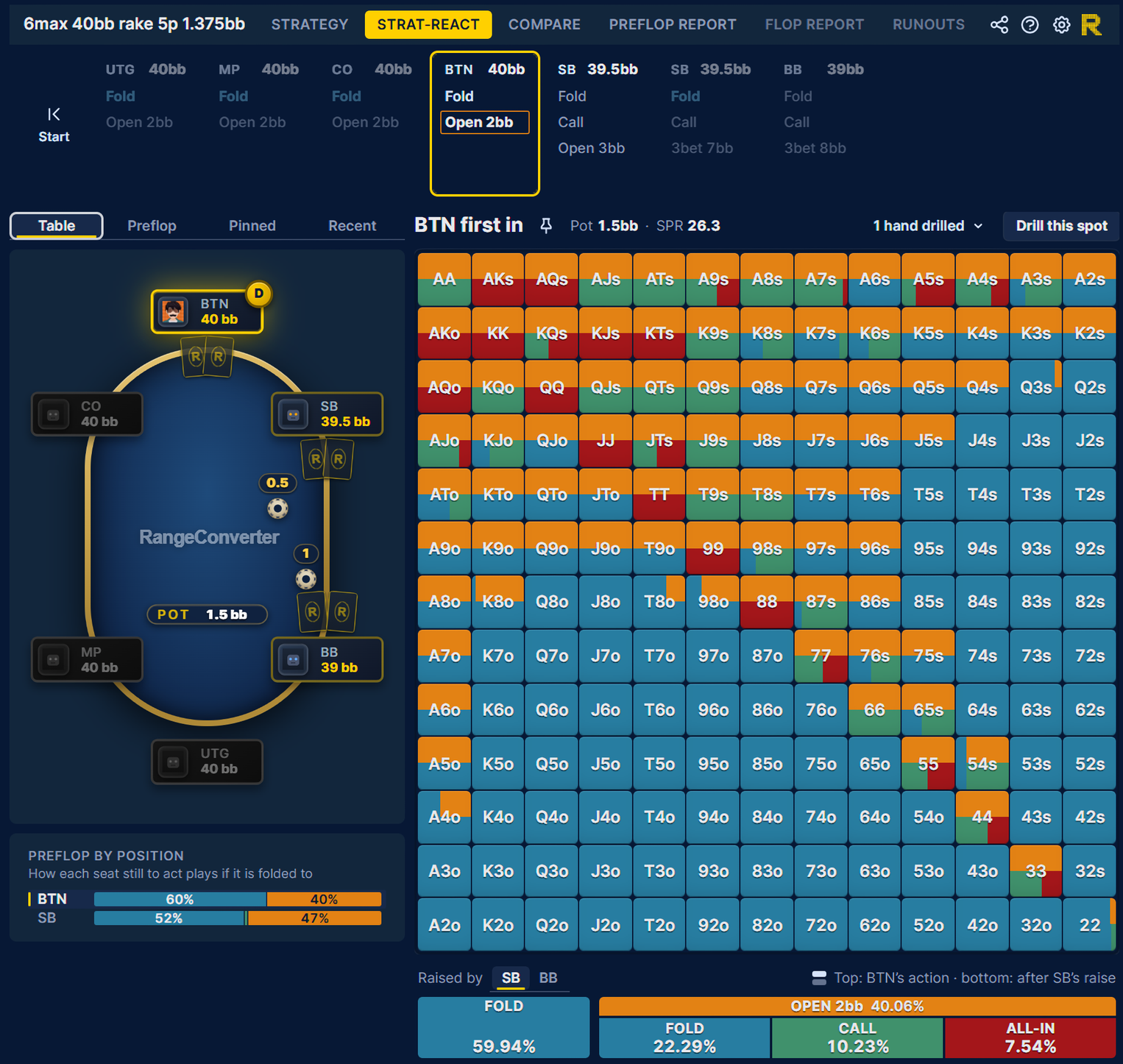 Strat-React view showing how BTN's opening hands answer a 3bet from the SB