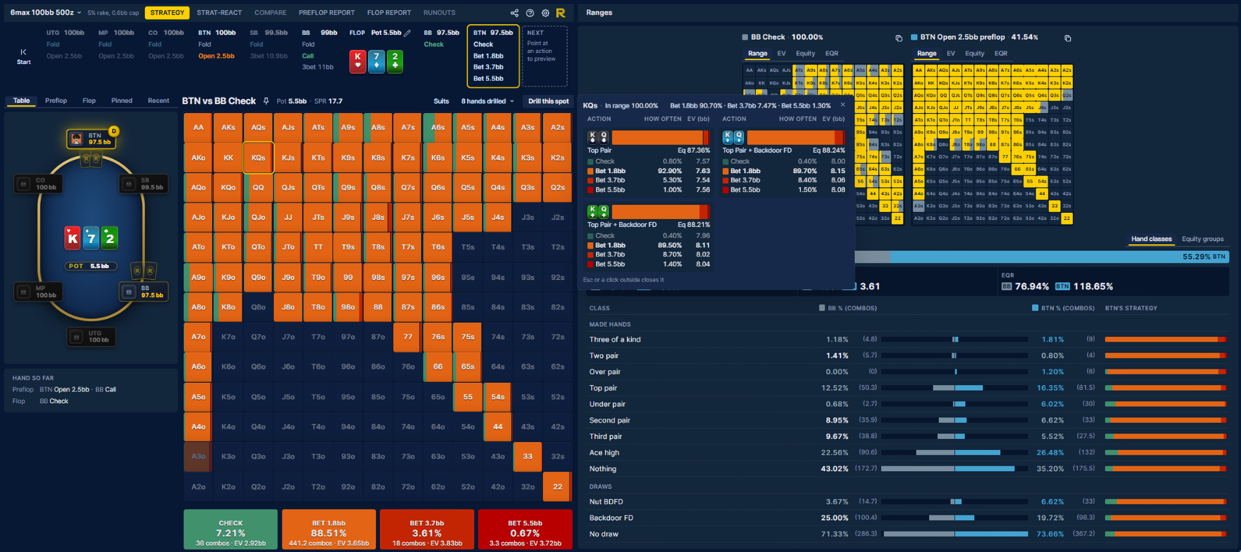 Postflop strategy grid on a K-7-2 rainbow flop, with the KQs pop-up split into suit combos, made hands and equity