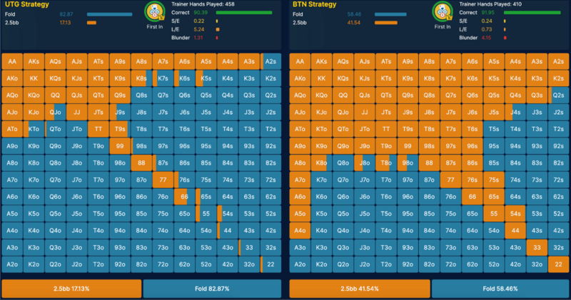 Como Aprender Ranges Pré-Flop Usando Visualizadores de Ranges e Treinadores de Poker GTO